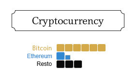 Capitalización criptomonedas