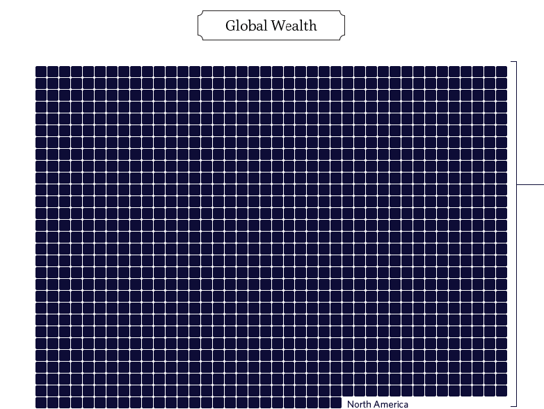 Riqueza global 1