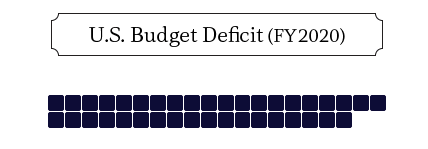 US deficit